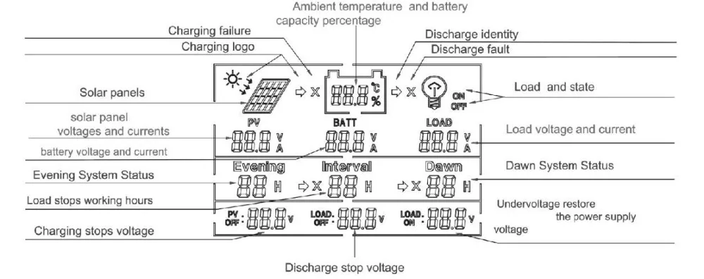 LCD