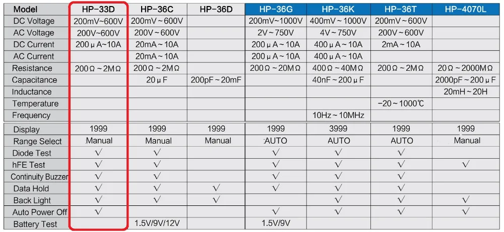 M143 HP-33D Мини цифровой мультиметр DMM ЖК-дисплей Напряжение Ток Сопротивление подсветка Прямая поставка