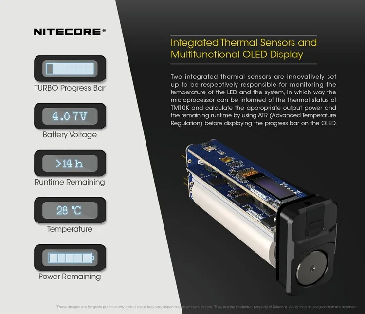 Nitecore TM10K 10000 люмен маленький монстр перезаряжаемый 6x светодиодный фонарик включает встроенный 4800 мАч литий-ионный аккумулятор прожектор