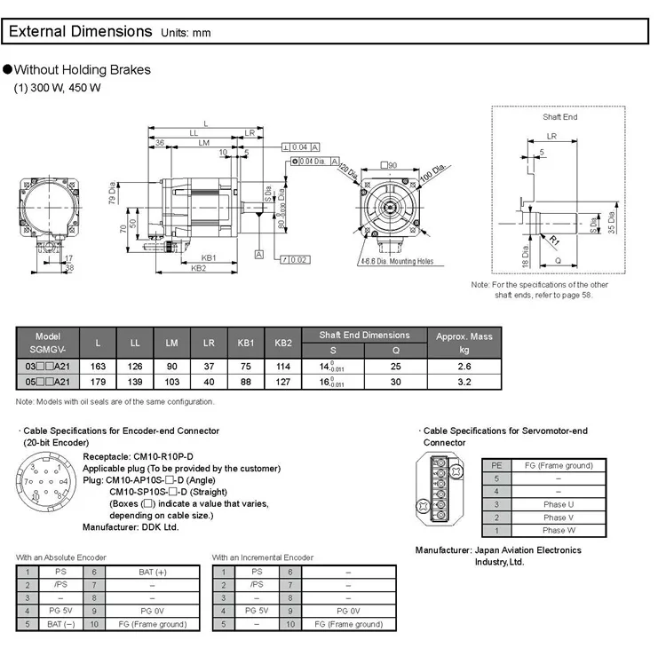 YASKAWA servo motor SGMGV22