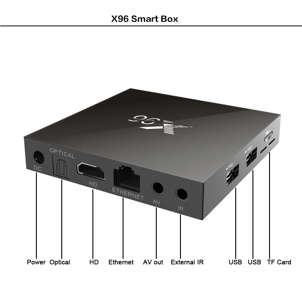 Andoid ТВ коробка X96 с Amlogic S905X четырехъядерный чипсет ram 1 ГБ/2 Гб rom 8 ГБ/16 ГБ встроенный WiFi 2,4G IP tv Android ТВ приставка