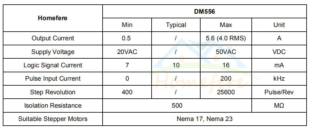 3. Parameter DM556 58