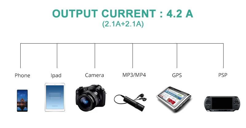 Автомобильный gps трекер локатор 4.2A двойной USB Автомобильное зарядное устройство вольтметр в режиме реального времени отслеживающее устройство детектор r мини gps мобильное приложение отслеживание