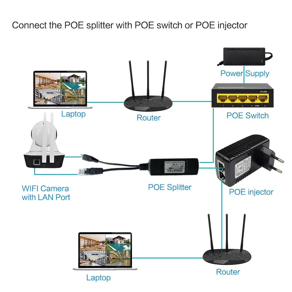 Usb-головкой Micro USB разделитель POE 48 V 5 V IEEE802.3af 10/100 Мбит/с для CCTV камеры