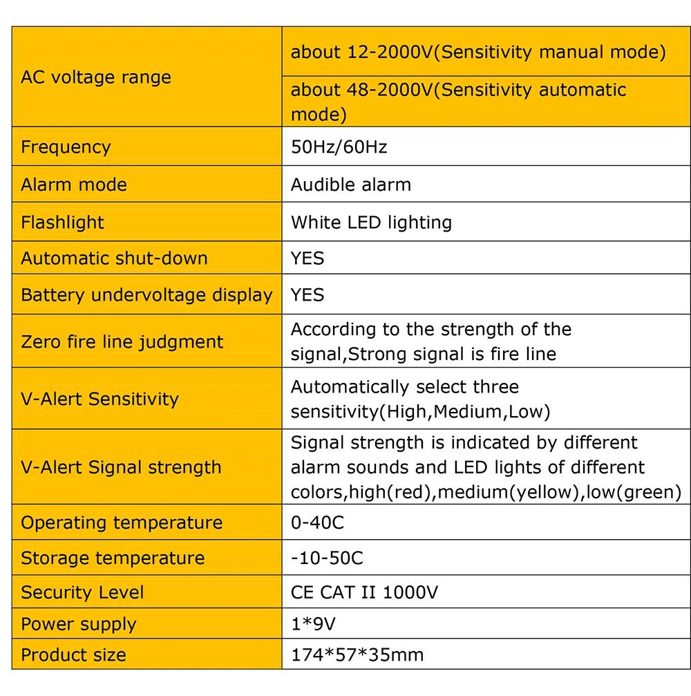 AC voltage range