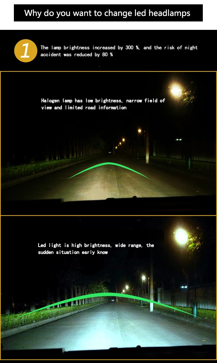 why chooce us led headlamp (2)