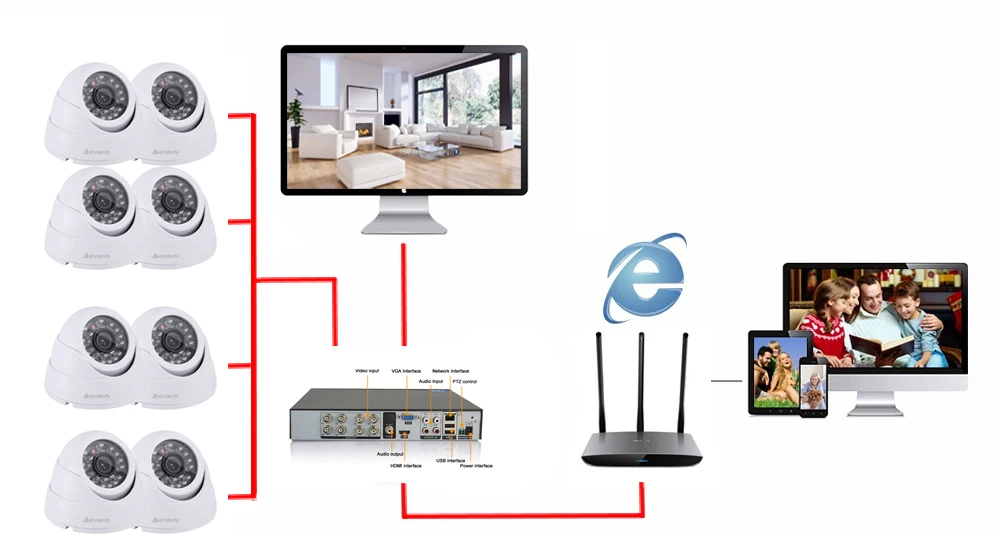 1200TVL 720 P HD Крытый видеонаблюдения камера системы 8 каналов 1080 HDMI CCTV DVR комплект 8CH AHD комплект 2 ТБ