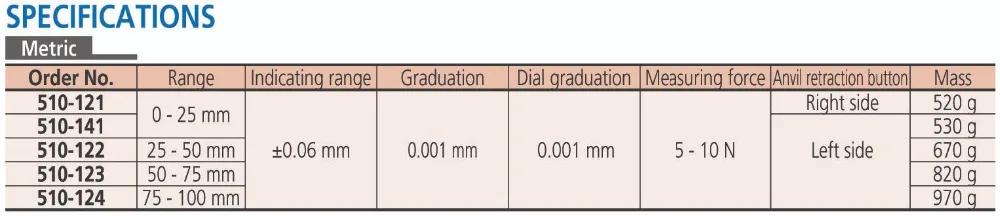 510-121 0-25 мм Mitutoyo указывающий микрометр измерительный инструмент с ЧПУ 0,001 мм