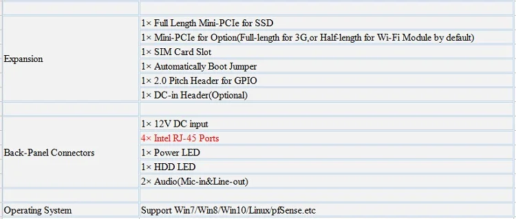 Ubuntu OEM Мини компьютер без вентиляторов Win 10 4 Gigabit Lan Ethernet HTPC Mini PC Core i3 5th безопасности AES-NI Pfsense маршрутизатор