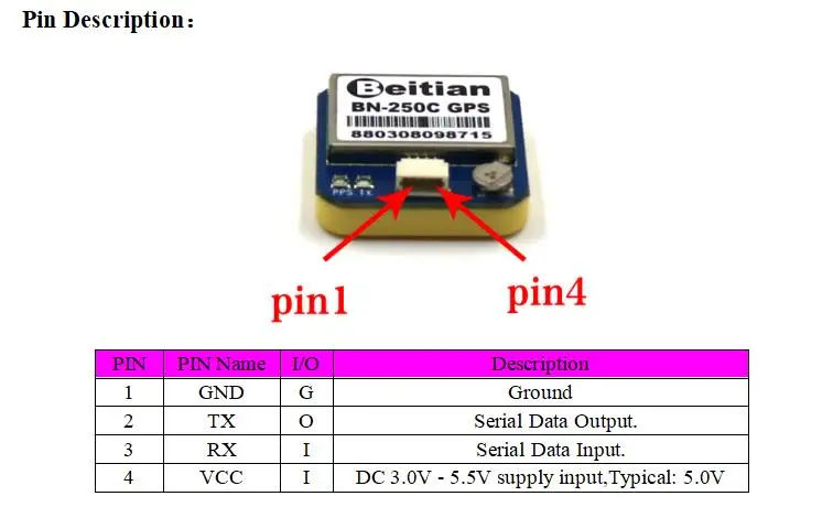 PIN