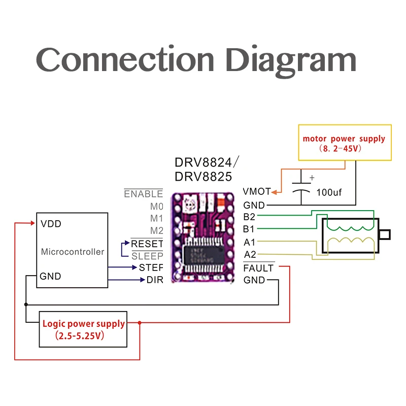 3D Priter/комплект шагового двигателя, A4988 Драйвер+ UNO R3 плата+ RAMPS 1,4 переключатель фиксатор+ DRV8825 драйвер двигателя+ Nema 17 мотор