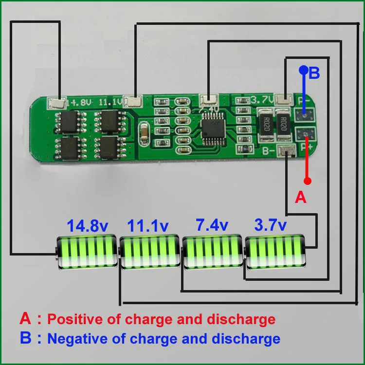 connection