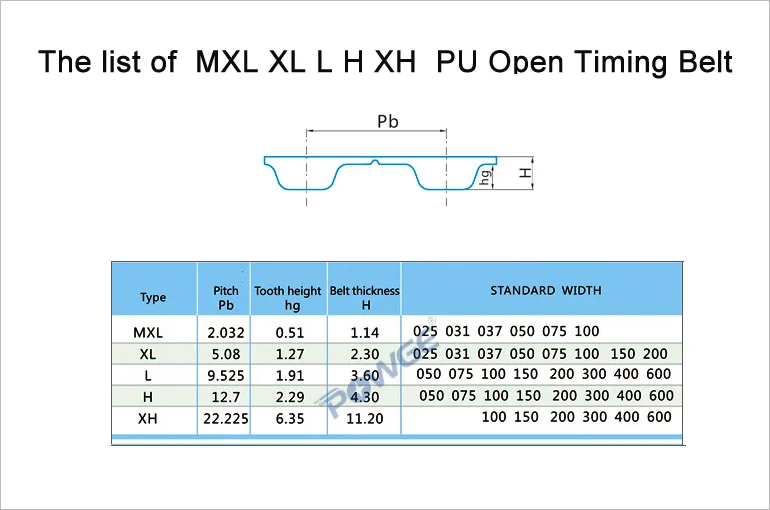 POWGE дюймов PU XL зубчатый ремень высокое качество, Ширина 9,4/12,7/15/19,1/25,4/38,1 мм шаг 5,08 мм полиуретан, сталь XL ременный шкив