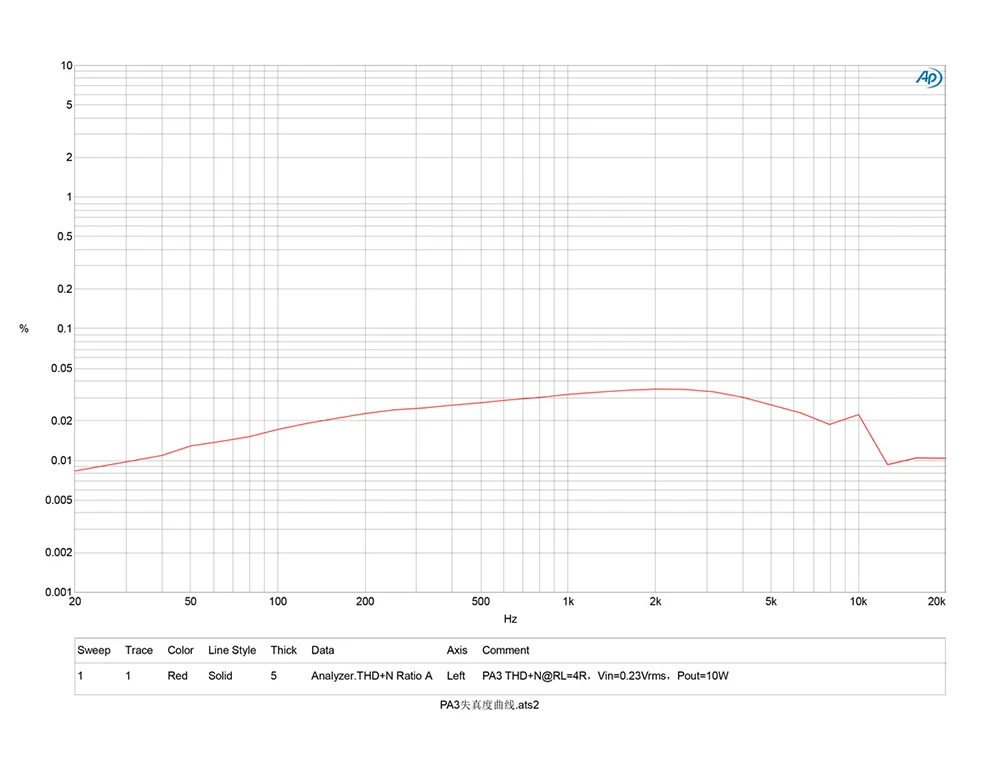 TOPPING PA3 Настольный HiFi Цифровой усилитель