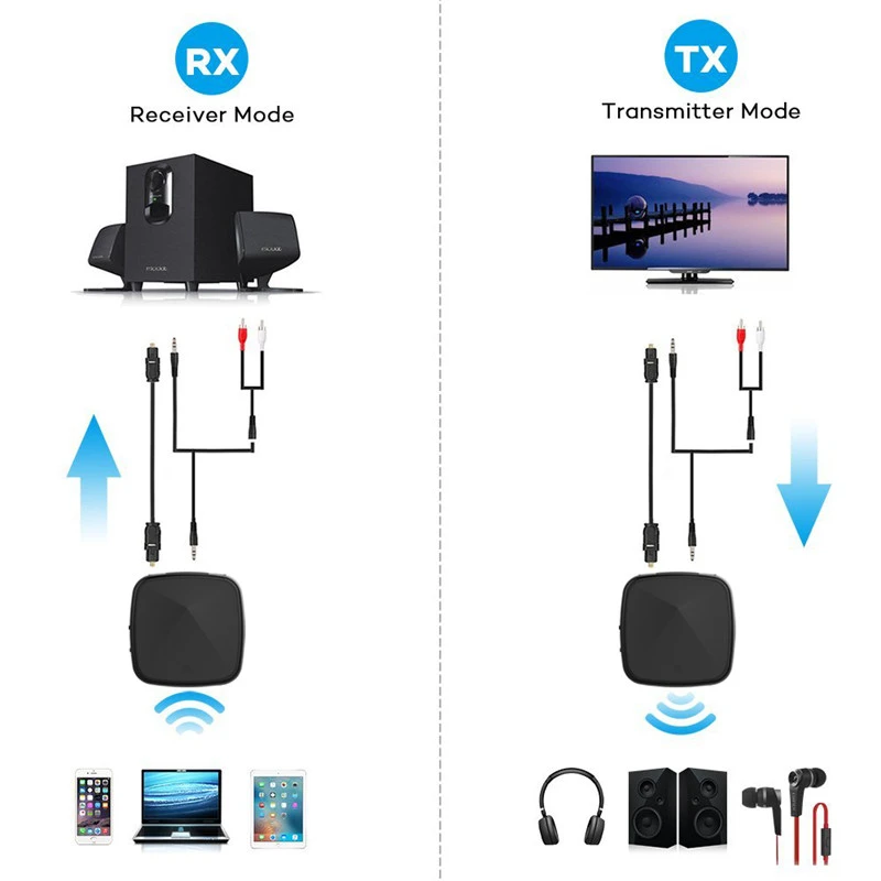 HAAYOT CSR8675 Bluetooth 5,0 передатчик приемник аудио беспроводной адаптер Aptx HD низкая задержка Оптический RCA 3,5 мм для ТВ наушников