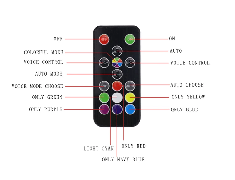 40 Вт RGB Вспышка светильник Рождественский проектор стробоскопы лампа soundcontrol сценический светильник dj диско светодиодный стробоскоп светильник s