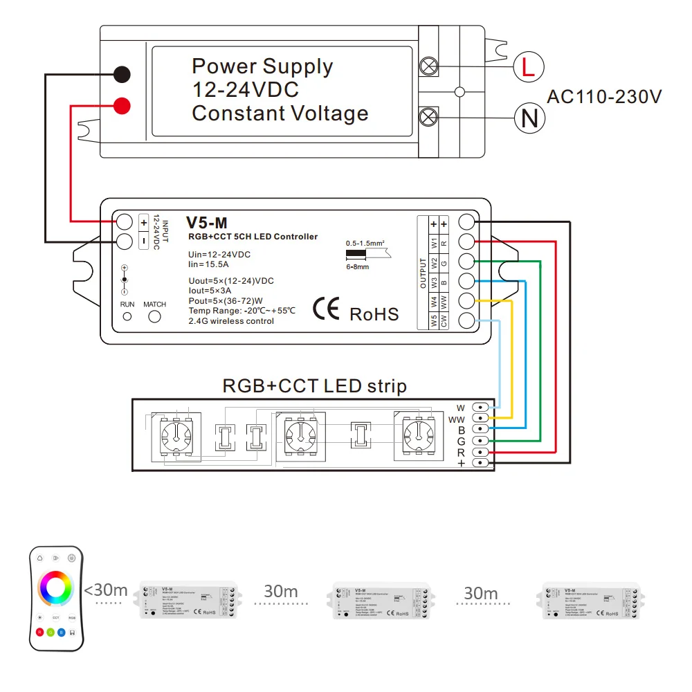 Rgb Rgbw Controlador Cct Rgbcct 12 v 24 v 5 em 1 Rgbww Tira Conduzida Luz Controlador Wi-fi sem Fio rf Controle Remoto 2.4g Toque 7 tira luz controlador wi fi rf sem