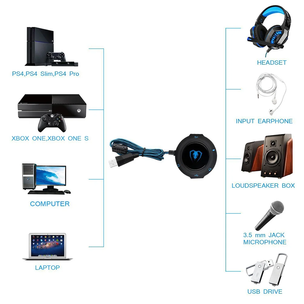 USB 2 0 Звуковая карта концентратор наушники микрофон адаптер 3D объемный звук