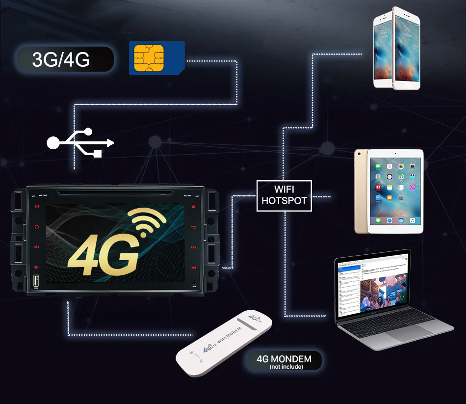 Flash Deal Eunavi Car DVD GPS 2G+32G Navi For Chevrolet/Silverado/Tahoe/Monte GMC Yukon/Denali/Acadia 2 Din Car Radio Stereo BT WIFI 8 Core 8