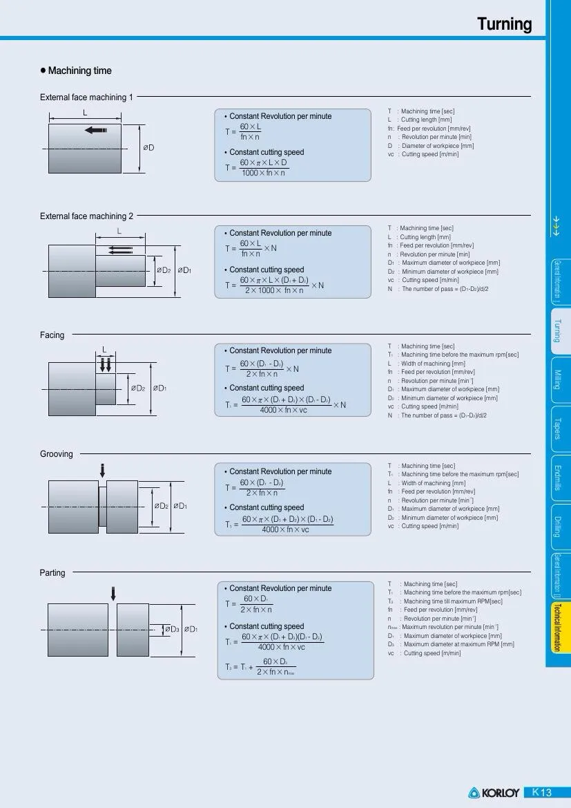 portable vise 1PCS S16Q-SVUCR11 S20R-SVUCR11 S20R-SVUCR16 S25S-SVUCR16 S32T-SVUCR16 SVUCL16 SVUCL11 16mm-32mm CNC lathe tools woodturning chucks
