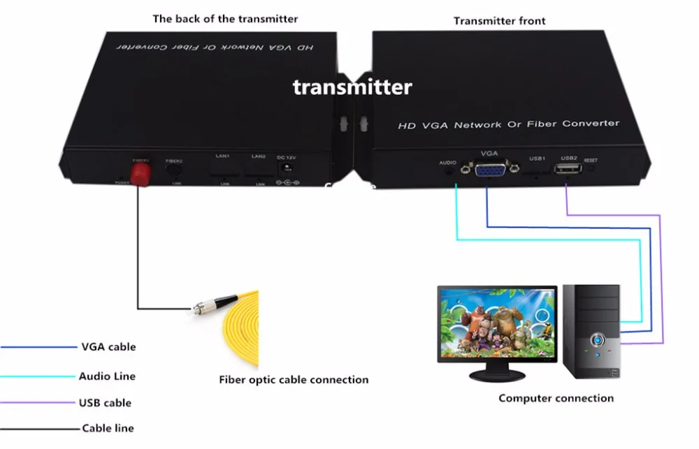 Aliexpress.com : Buy VGA KVM fiber optic converter VGA USB
