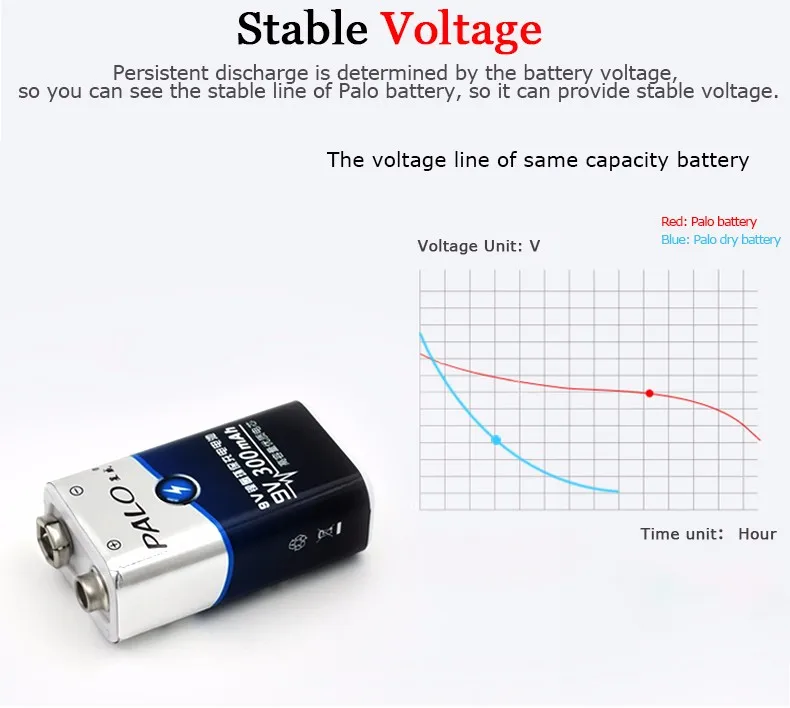 PALO зарядное устройство для 6F22 9V NiCd NiMh аккумуляторы+ 4 шт 9V 300mAh Ni-MH аккумуляторы