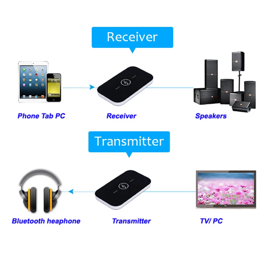 Беспроводной Bluetooth приемник передатчик B6 Bluetooth 4,1 аудио передатчик приемник Беспроводной A2DP Aux 3,5 мм bluetooth-адаптер