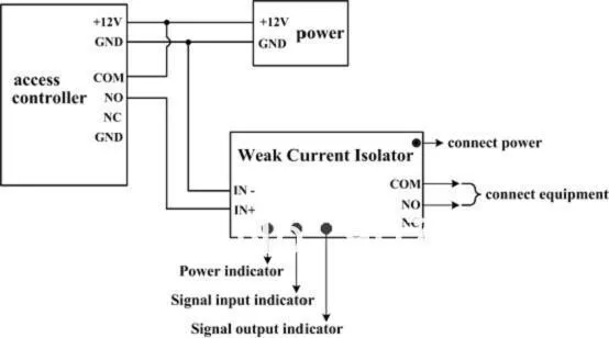 Низковольтный изолятор слабый ток изолятор защита от помех для системы контроля доступа