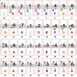 61-ключ для электроргана прозрачная наклейка 88 электронная клавиатура органа стикер