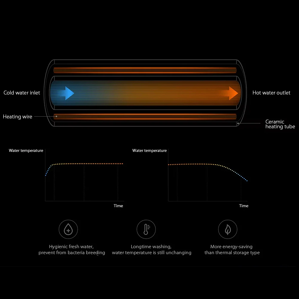 Xiaomi Mi Смарт сиденье для унитаза крышка фильтр с подогревом воды электронные Подогреваемые биде спрей стульчак с светодиодный ночной Светильник
