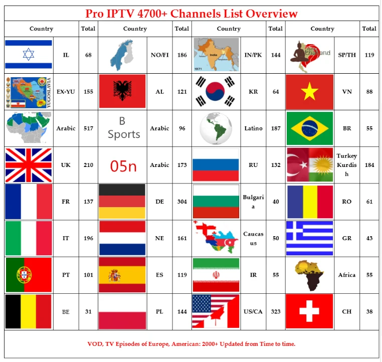 Android tv box французский итальянский ip tv подписка голландский albala польский Португалия Бельгия США CA IP tv m3U список Горячая клуб xxx бесплатный тест