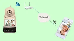 Беспроводная wi-fi-камера для дома 720 P Сеть интеллектуальная машина камера IP мобильный телефон дистанционное управление HD монитор