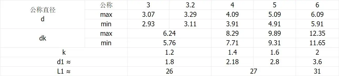 40 шт M3/M3.2/M4 304 из нержавеющей стали с плоской головкой шпильки глухие заклепки потайная головка заклепки вытяжные заклепки с оставляемой