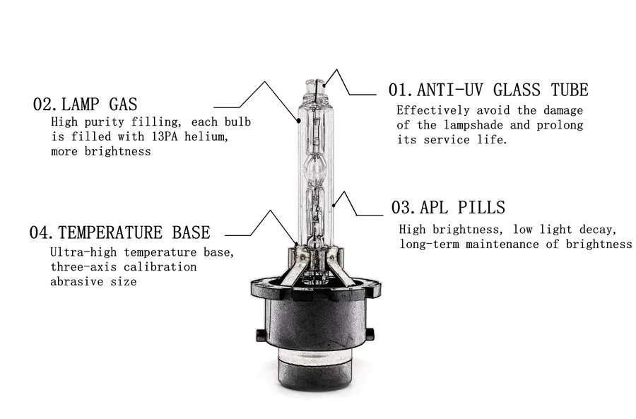 D2S D2R D4S D1S D1R D3S D2C D4R D2H 12V 35W HID ксеноновая лампа головной светильник авто лампа светильник D1 D2 D3 D4 автомобиля 4300K 6000K 8000K