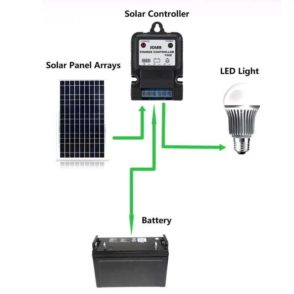 Контроллер заряда солнечной батареи контроллер PWM 6 V/12 V 3A Солнечная Панель зарядное устройство регулятор с Светодиодный индикатор высокого качества