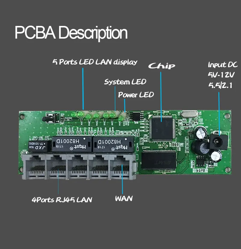 5 порт 10/100 Мбит/с проводной маршрутизатор мини PCBA Размеры Поддержка Чистая доля принтер офис компании завод Smart кабель Коробки DC Вход 5 В 12 В