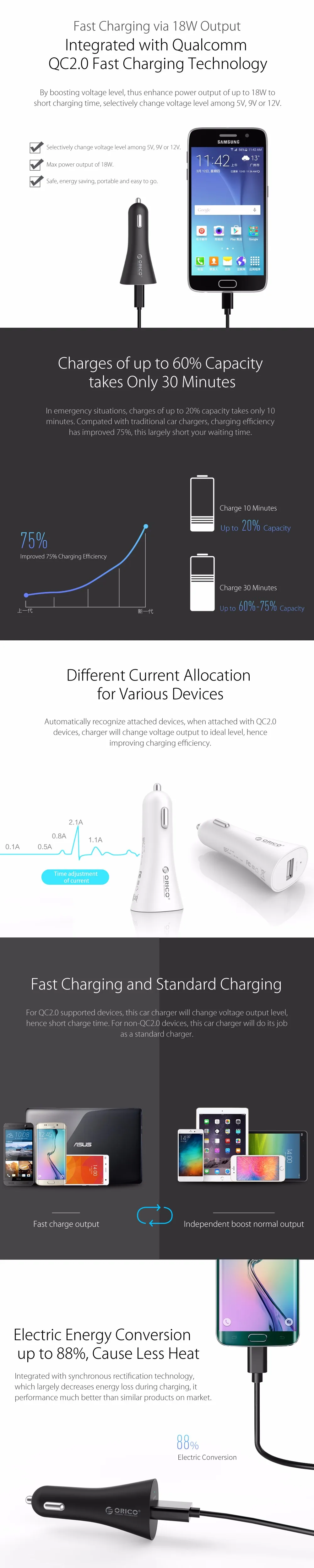 ORICO Dual port USB Автомобильное зарядное устройство QC2.0 универсальное быстрое автомобильное зарядное устройство USB мини зарядное устройство для автомобильного телефона