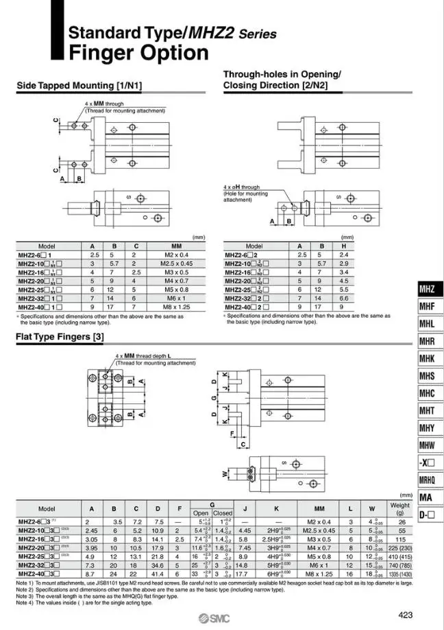 Mhz2-6s1 mhz2-6s2 mhz2-6s3 MHZ2-6S smc Стандартный Тип цилиндра Параллельно Стиль Воздушный Захват пневматический компонент МГц серии