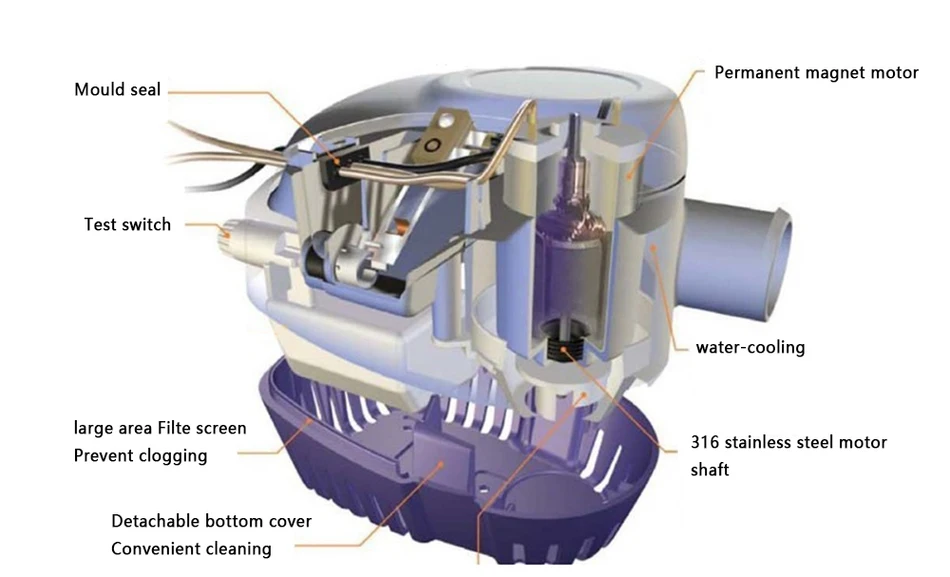 Автоматический Трюмный насос электрический насос для лодки Аксессуары морской 24 В 750GPH погружной лодка Водяной насос солнечная панель