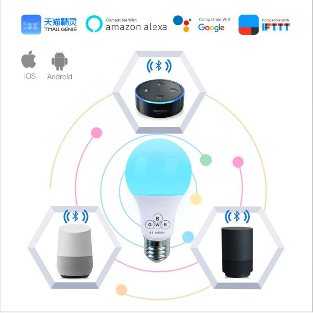 

New WIFI Smart bulb 4.5W E27 Bluetooth Bulb Monotone Light Timing Support Remote Control Voice Control Amazon Alexa Google home