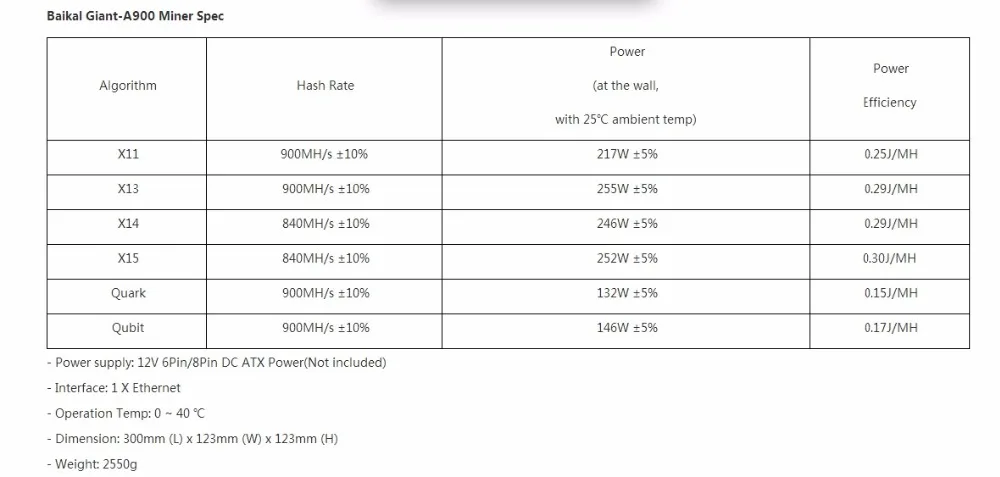 YUNHUI Baikal A9 900M X11 DASH MINER Giant-A900 DASH Miner с алгоритмом PSU: X11/X13/X14/X15/Кварк/кубит