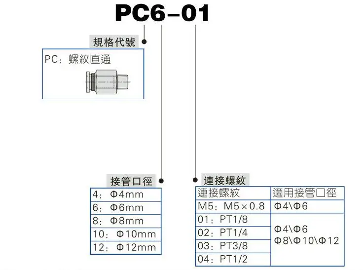 PC 5
