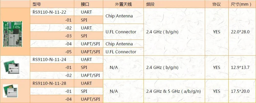 Rs9110-n-11-22-05 UART SPI WI-FI модуль Принципиальная схема интегрированный tcp/ip предоставляет исходный код