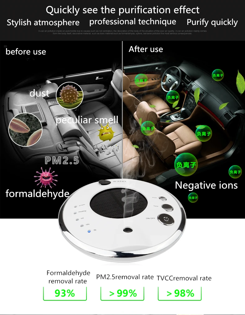 Автомобильный очиститель воздуха, автоматическое удаление минус-ионов, формальдегид РМ2, 5, аппарат, портативный автомобильный очиститель воздуха, ионный УФ-ионизатор HEPA, Свежий Озон