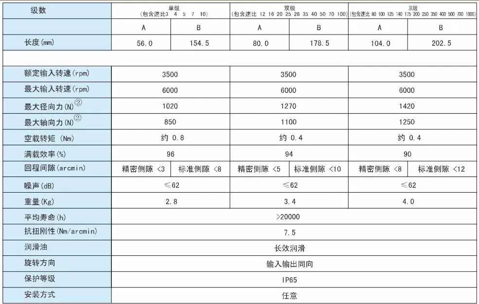 90 мм Планетарный редуктор с 10:1 Передаточное отношение для серводвигатель