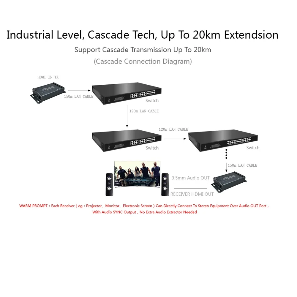 150 м 1x2 HDMI разделитель удлинитель с 3,5 мм Джек аудио экстрактор 1080 p HDMI, Овер-UTP TCP сеть Cat5 Cat5e rj45 Cat6
