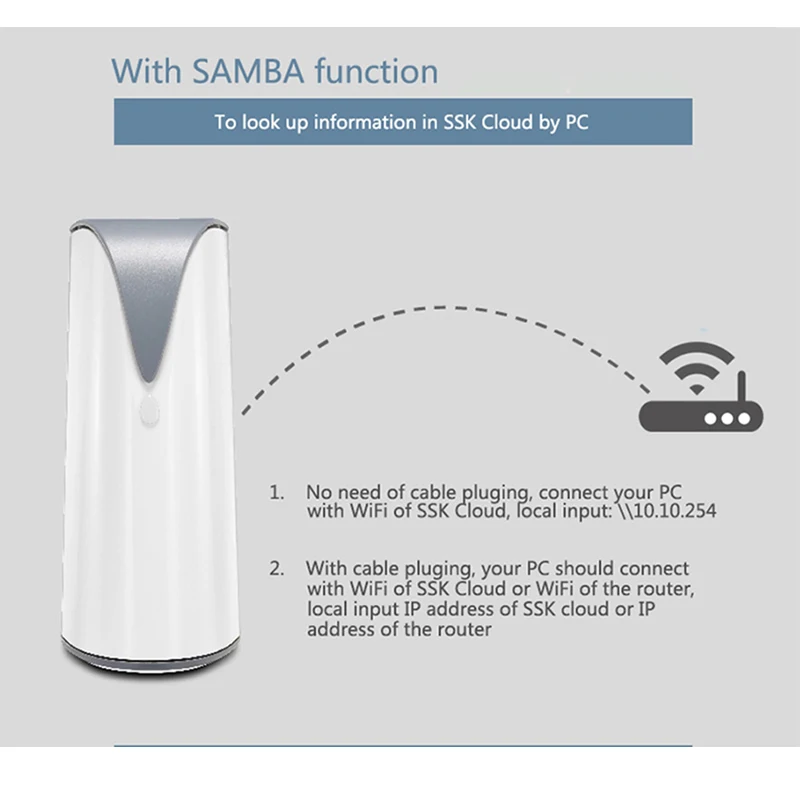 SSK SSM F100 3 ТБ беспроводной 300 Мбит/с/проводной 5 ГБ/сек. Wi Fi Смарт память внешний