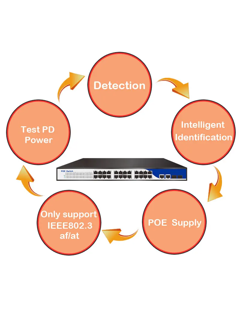 24+2port-PCBA-POE_03