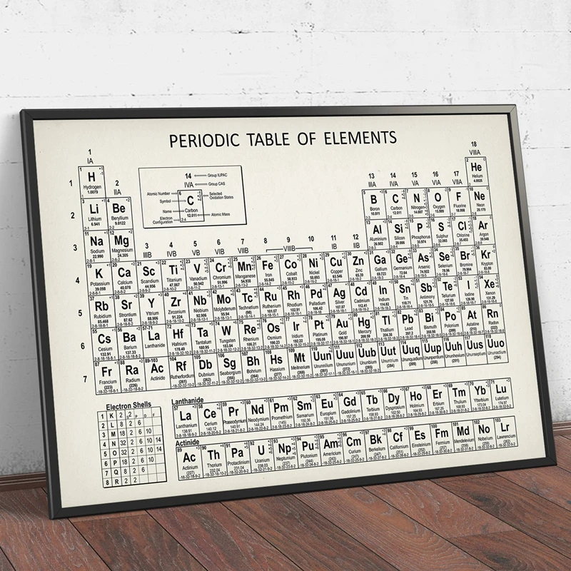 Periodic Table Canvas Art Painting Home Decor