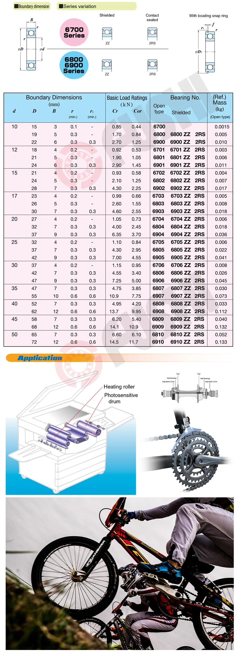 6904-2RS подшипник ABEC-1(10 шт) 20x37x9 мм тонкий раздел 6904 2RS шарикоподшипники 6904RS 61904 RS